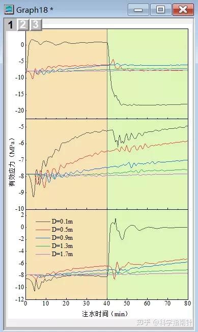 How to Combine Triangular Plot in Origin 的图像结果