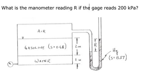 Image result for Manometer Reading