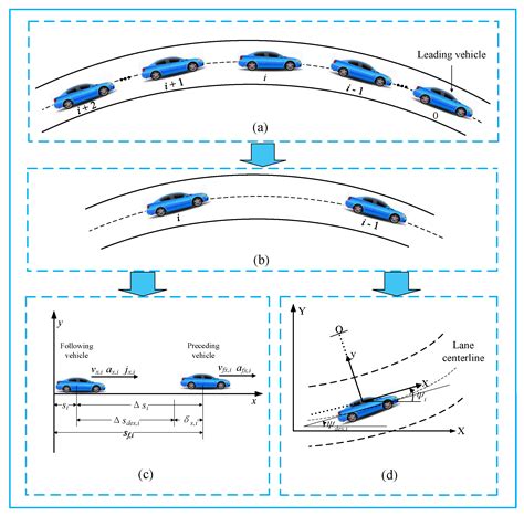 Distributed Model Predictive Control for Two-Dimensional Electric ...