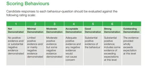 Civil Service Behaviours Example Answers 的图像结果