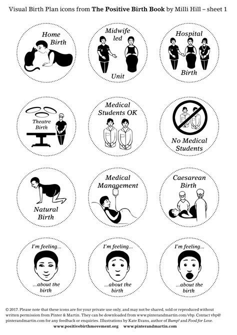 What Is A Birth Plan