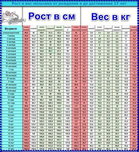 Рассчитать вес по росту и возрасту - калькулятор онлайн