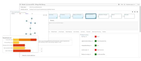 Model Risk Management (MRM) Software | SAS India