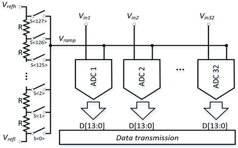 A 14-Bit Hybrid Analog-to-Digital Converter for Infrared Focal Plane ...