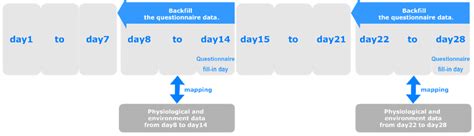 Image result for Data Mapping Process Flow