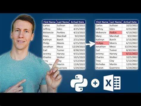 Python Excel Comparison 的图像结果