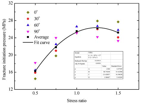 Numerical Study of Fracture Network Evolution during Nitrogen ...
