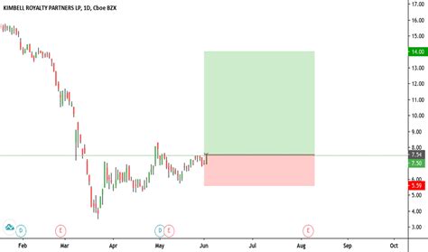 Image result for Krp Track Tutorial