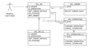 ABAP Objects Case Study - Usage for More Design Flexibility - ABAP Help ...