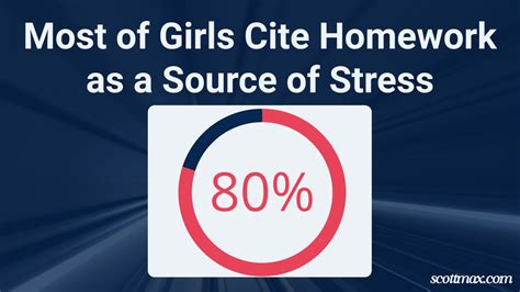 Image result for Homework Negative Statistics