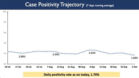 India’s Cumulative COVID-19 Vaccination Coverage exceeds 89.74Cr