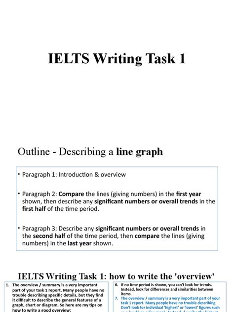 Task1 Ielts Writing 的图像结果