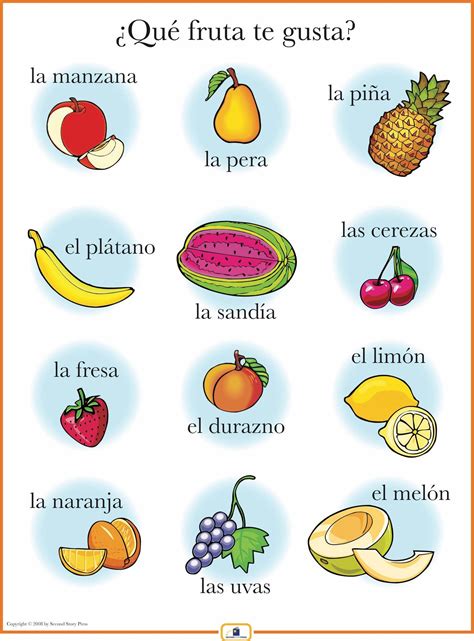 Zeoli Fruit Latina Names