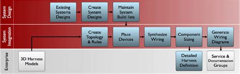 Image result for Distribution Working System in Engine