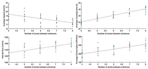 Traffic Manager Development for a Roundabout Crossed by Autonomous and ...