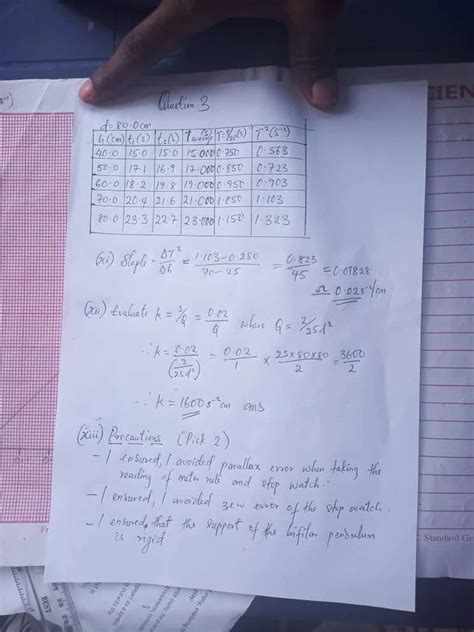 Image result for WAEC Physics Practical