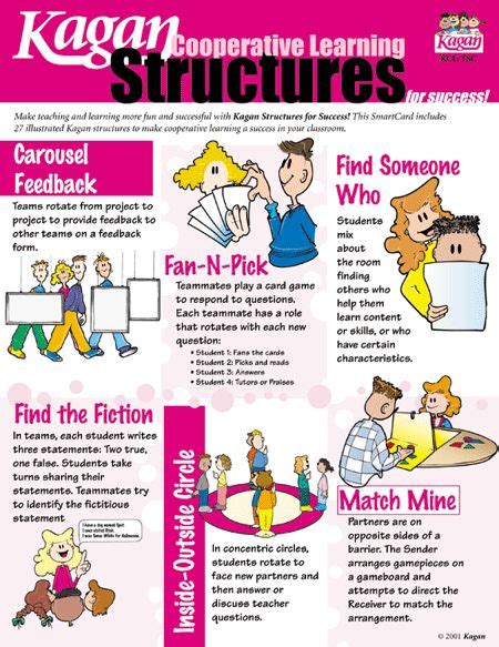 Creative Teaching Methods 的图像结果