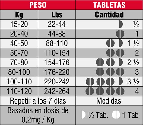Ivermectina Dosis Adultos
