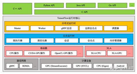 软件开发实训（720科技）――产品架构_720云系统架构图-CSDN博客