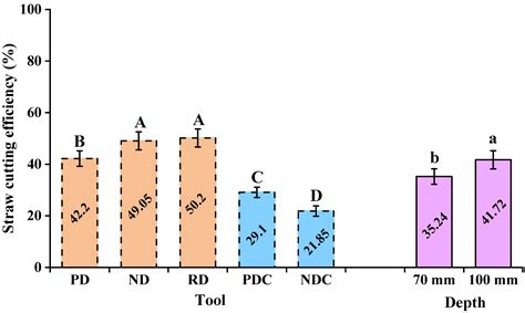 Performance Evaluation of Vertical Discs and Disc Coulters for ...