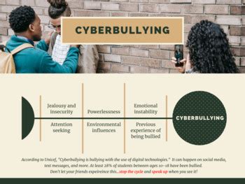 INSTANT DOWNLOAD Stop Cyberbullying PSA Project Idea - Anti-Bullying ...