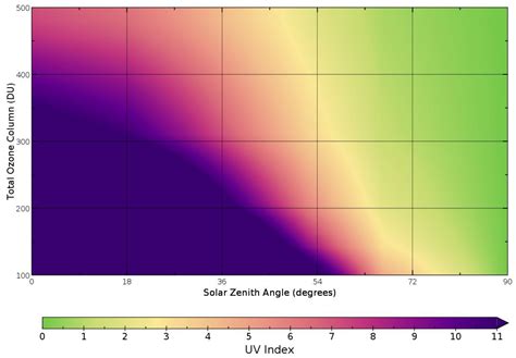 Advanced Ultraviolet Radiation and Ozone Retrieval for Applications ...