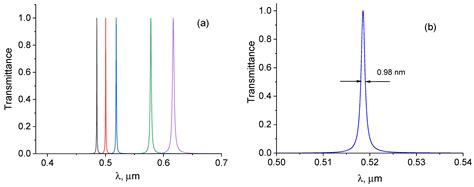 Multispectral Narrowband Frustrated Total Internal Reflection Filter ...