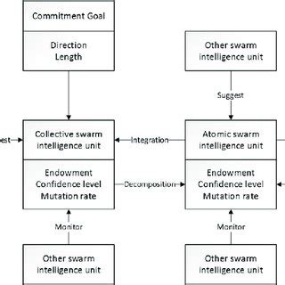 Simulation Process Operational Framework 的图像结果