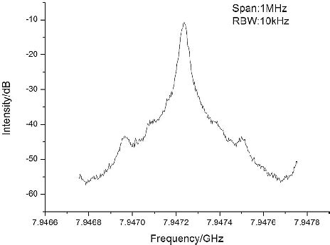 RF Signal Pattern Examples 的图像结果