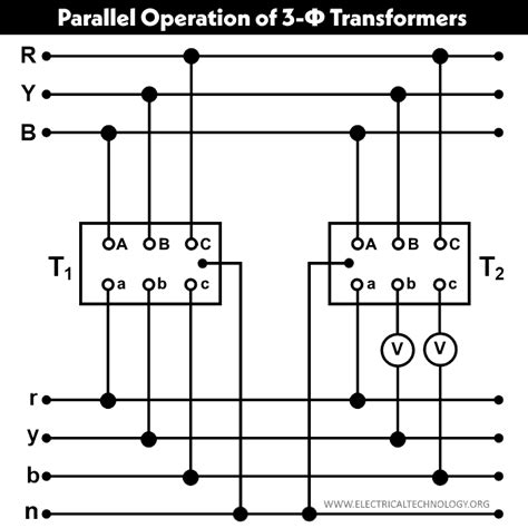 Parallel Transformers 的图像结果