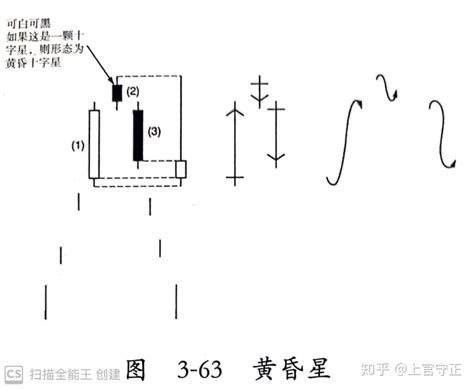 第二章 蜡烛图构成-日本蜡烛图教程_818期货学习网