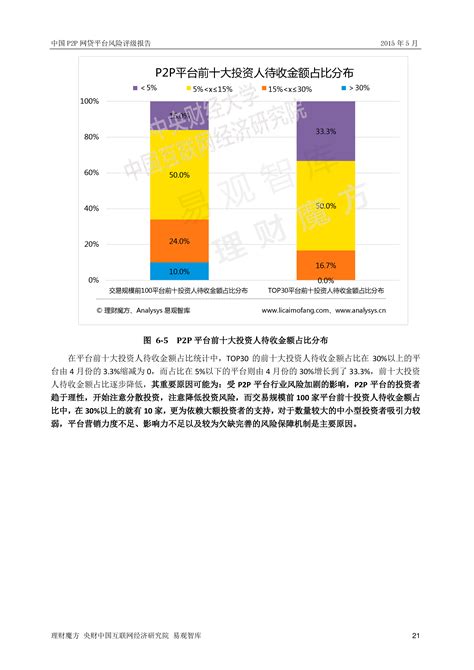 中国P2P网贷平台风险评级报告2015年5月 - 易观