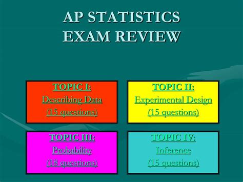 Image result for AP Statistics Review