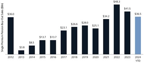 US Corporate Pension Review and Preview - Goldman Sachs Asset Management