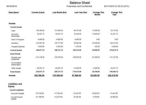 Understanding the Balance Sheet Case Study