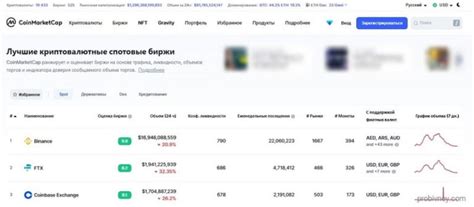 CoinMarketCap (КоинМаркетКап) – обзор и отзывы (2025)