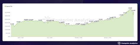 Arbitrum: What Drives Its Leadership in Ethereum Layer 2s? — Teletype