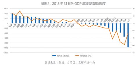 中国人均GDP是多少，最新统计图_百度知道