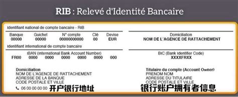 法国各大银行银行卡消费额度与服务费对比