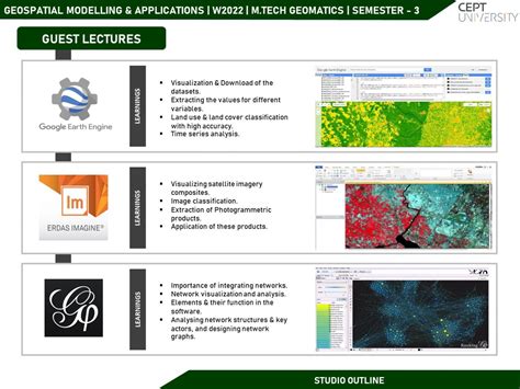 Image result for Geospatial Modelling