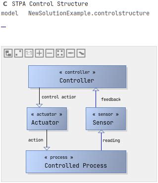 Example Controls 的图像结果