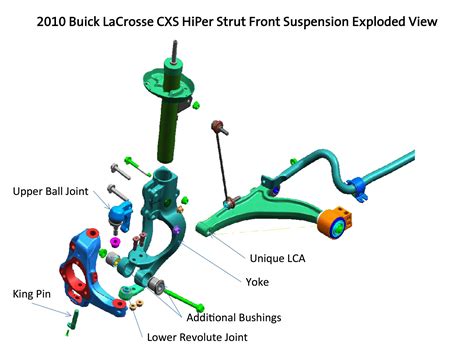 Macpherson Strut Suspension Diagram Illustrated Guide to Suspension ...