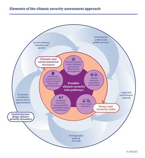 Methodology | Weathering Risk