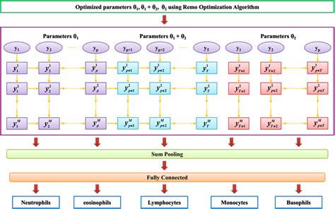 Image result for Rolo Algorithm Explained