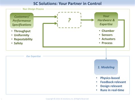 Image result for Models Control