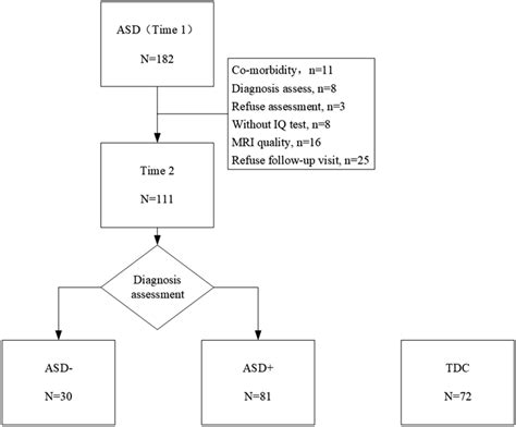 ASD Method of Design 的图像结果