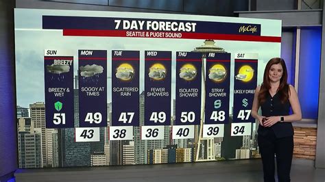Seattle weather: Rain, mountain snow and breezes | FOX 13 Seattle