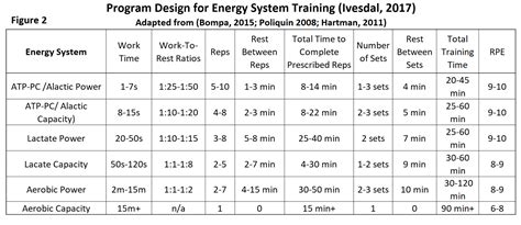 Endurance Training for Athletes