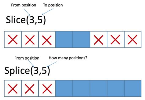 Image result for Array Meaning in Programming