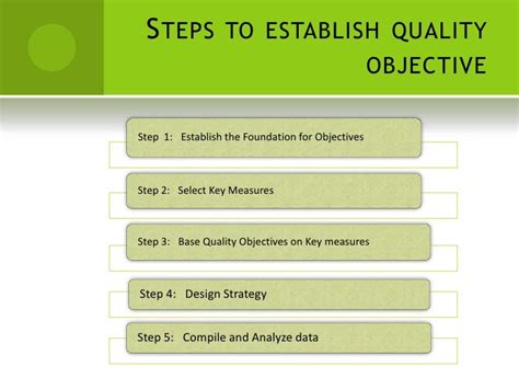 Image result for Quality Objectives Form Example